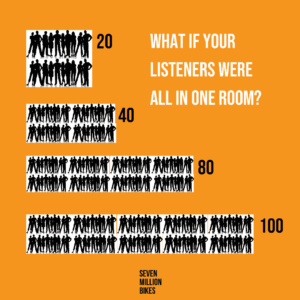 How many podcast listeners should you have?