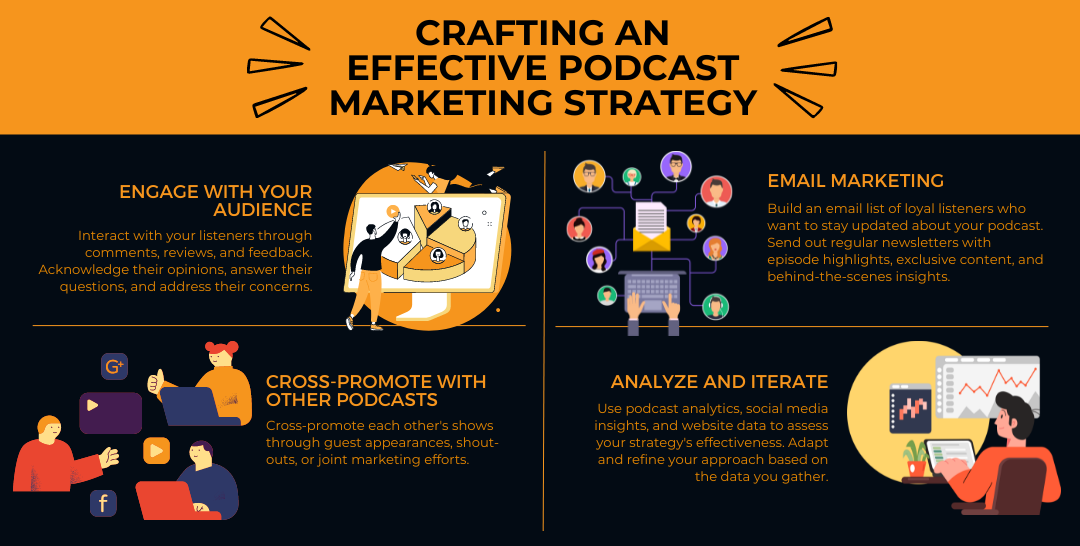 Crafting an Effective Podcast Marketing Strategy