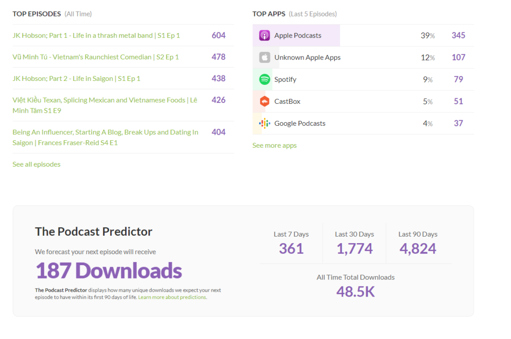 podcast hosting platforms