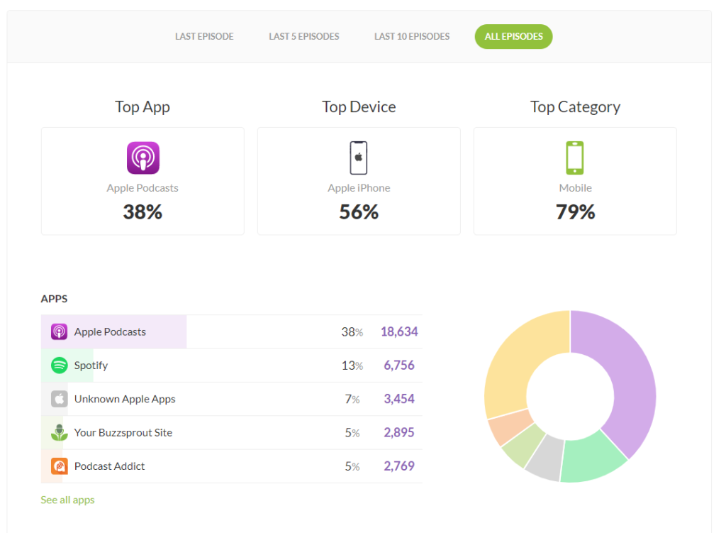 podcast hosting platforms
