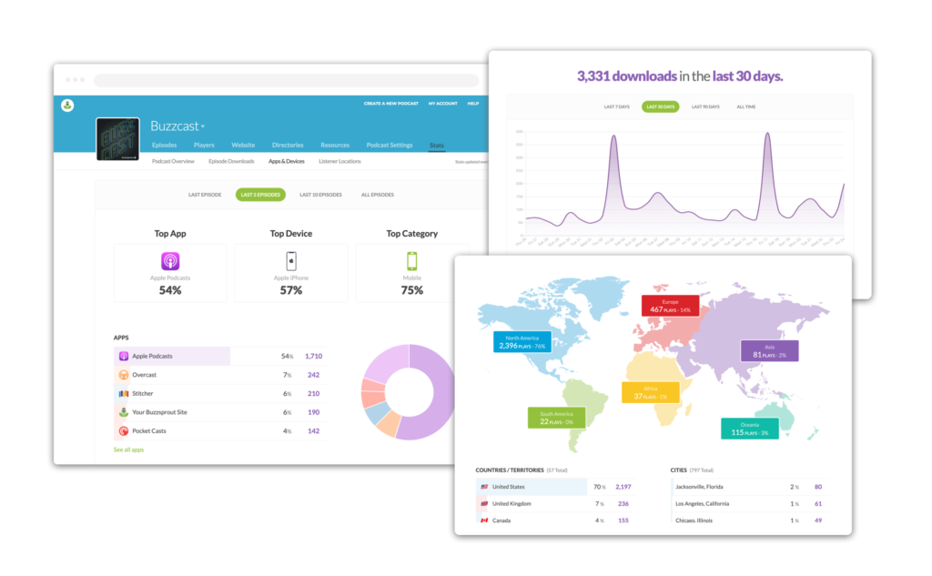 podcast hosting platforms