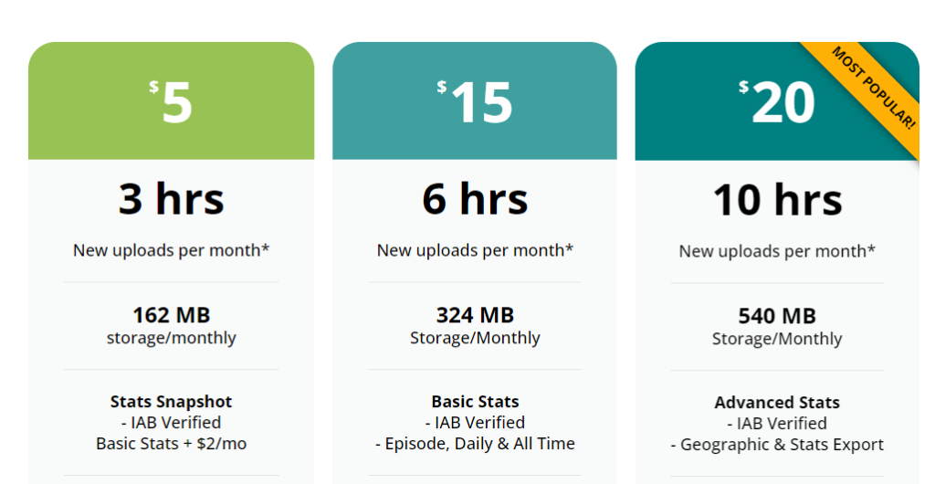 podcast hosting platforms
