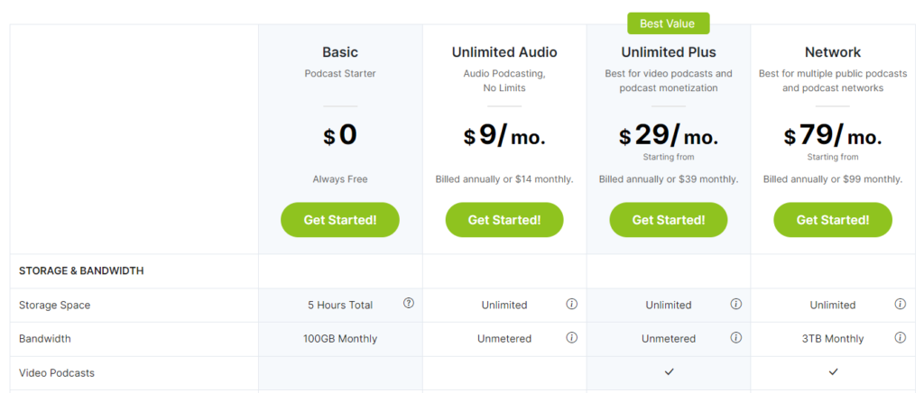 podcast hosting platforms
